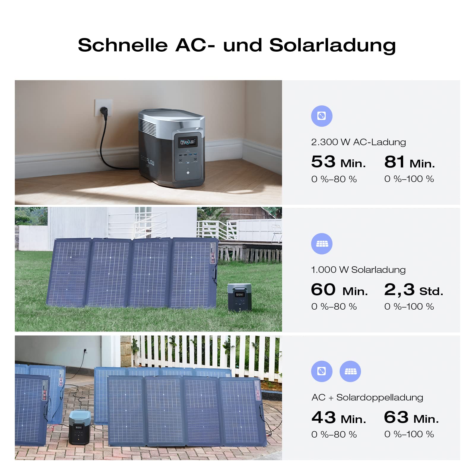 EcoFlow DELTA 2 Max + 2x 400W Tragbares Solarpanel EcoFlow DELTA 2 Max + 2x 400W Tragbares Solarpanel